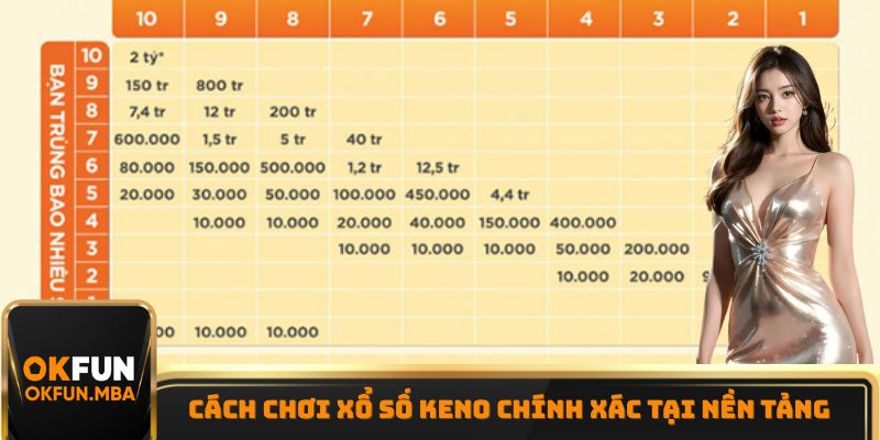Cách chơi xổ số Keno chính xác tại nền tảng
